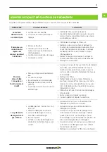 Предварительный просмотр 41 страницы Greencut 1000042 Instruction Manual