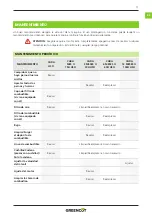 Предварительный просмотр 11 страницы Greencut 1000081 Instruction Manual