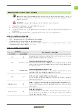 Preview for 11 page of Greencut ATD200L Instruction Manual