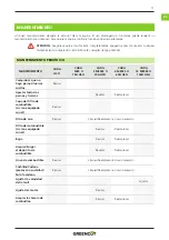 Preview for 11 page of Greencut EBV260X Instruction Manual