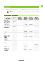 Preview for 25 page of Greencut EBV260X Instruction Manual