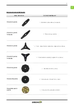 Preview for 11 page of Greencut GGT650X Series Instruction Manual