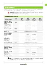 Preview for 17 page of Greencut GGT650X Series Instruction Manual