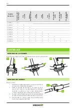 Preview for 28 page of Greencut GGT650X Series Instruction Manual