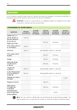 Preview for 36 page of Greencut GGT650X Series Instruction Manual