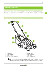 Preview for 63 page of Greencut GLM200L Instruction Manual