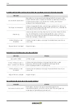 Preview for 108 page of Greencut GLM580X Instruction Manual