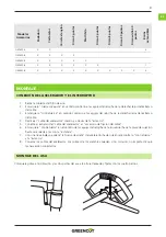 Preview for 9 page of Greencut GM650-2 Instruction Manual