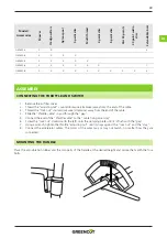 Preview for 69 page of Greencut GM650-2 Instruction Manual