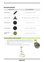 Preview for 12 page of Greencut GM650XB Instruction Manual