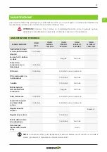 Preview for 67 page of Greencut GM650XB Instruction Manual