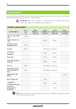 Preview for 90 page of Greencut GM650XB Instruction Manual