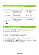 Предварительный просмотр 16 страницы Greencut GRI200XM Instruction Manual