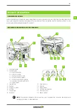 Preview for 55 page of Greencut GRI200XM Instruction Manual