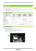 Preview for 61 page of Greencut GRI200XM Instruction Manual