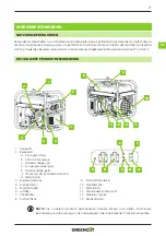 Preview for 71 page of Greencut GRI200XM Instruction Manual