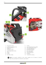 Предварительный просмотр 10 страницы Greencut GS245X Instruction Manual