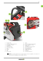 Предварительный просмотр 29 страницы Greencut GS250X Instruction Manual