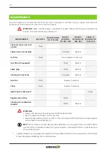 Preview for 74 page of Greencut GS250X Instruction Manual