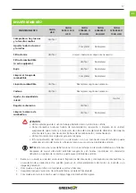 Preview for 17 page of Greencut GS6800 Instruction Manual