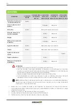 Preview for 36 page of Greencut GS6800 Instruction Manual