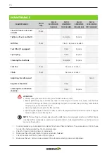 Preview for 74 page of Greencut GS6800 Instruction Manual