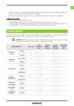 Предварительный просмотр 15 страницы Greencut GTC220XE Instruction Manual