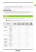 Preview for 33 page of Greencut GTC220XE Instruction Manual