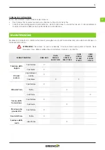 Preview for 51 page of Greencut GTC220XE Instruction Manual