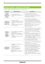 Preview for 62 page of Greencut JET-2600SX Instruction Manual