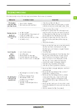 Preview for 83 page of Greencut JET-2600SX Instruction Manual