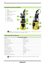 Предварительный просмотр 16 страницы Greencut JET-3200 Instruction Manual