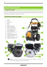 Предварительный просмотр 28 страницы Greencut JET-3800SX Instruction Manual