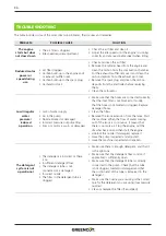 Preview for 86 page of Greencut JET-3800SX Instruction Manual