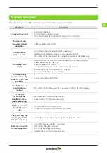 Preview for 71 page of Greencut MOTOCULTOR GTC220X Instruction Manual