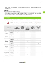 Preview for 87 page of Greencut MOTOCULTOR GTC220X Instruction Manual