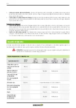 Предварительный просмотр 14 страницы Greencut PP650X Instruction Manual