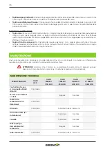 Предварительный просмотр 46 страницы Greencut PP650X Instruction Manual
