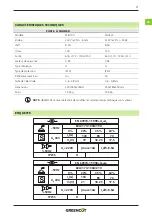 Preview for 21 page of Greencut SOLDADOR MIG100 Instruction Manual