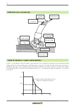 Preview for 12 page of Greencut SOLDADOR MMG185 Instruction Manual