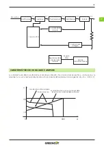 Preview for 43 page of Greencut SOLDADOR MMG185 Instruction Manual