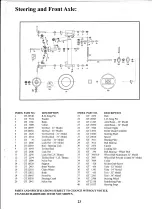 Предварительный просмотр 23 страницы Greenfield Evolution Fastcut Series Owner'S Manual