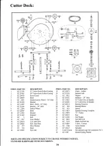 Предварительный просмотр 24 страницы Greenfield Evolution Fastcut Series Owner'S Manual