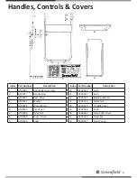 Предварительный просмотр 9 страницы Greenfield GT04350 Owner'S Manual