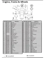 Предварительный просмотр 10 страницы Greenfield GT04350 Owner'S Manual