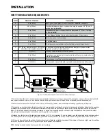 Предварительный просмотр 10 страницы Greenfire Greenfire GF55 Technical Manual