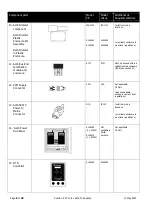 Preview for 8 page of Greengage ALIS CE Installation Manual