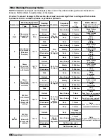 Preview for 35 page of Greenheck 452413 Installation, Operation And Maintenance Manual