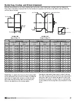 Предварительный просмотр 6 страницы Greenheck 474051 Installation, Operation And Maintenance Manual