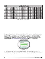 Предварительный просмотр 5 страницы Greenheck AMD-42 Installation, Operation And Maintenance Manual